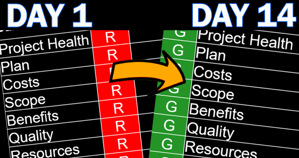 The Change Control Process for Project&nbsp;Managers